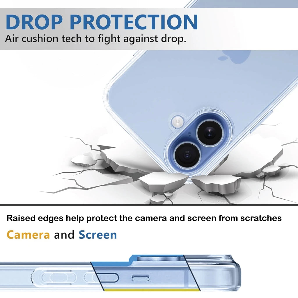 Premium Anti Yellow Clear Case For Iphone Infographic