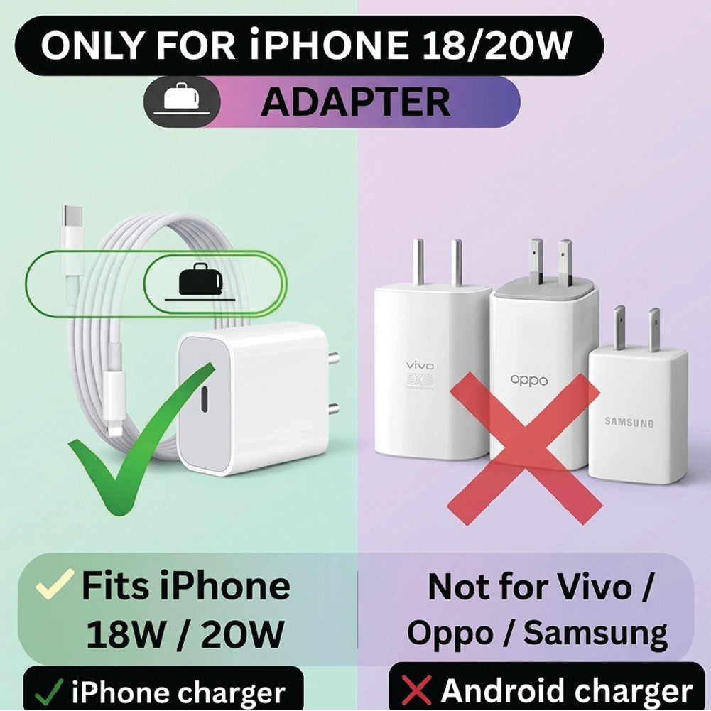 Compatibility guide – Panda charger protector fits the iPhone 18W/20W Adapter only