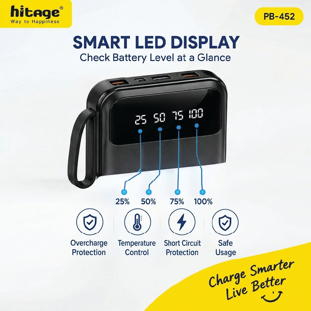 Power bank LED display showing 25, 50, 75 and 100 percent battery levels